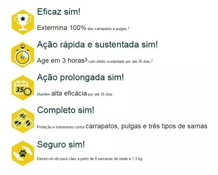 Simparic Sarolaner - Imagem 4